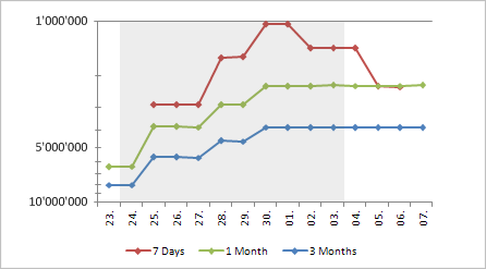 alexa rank manipulieren